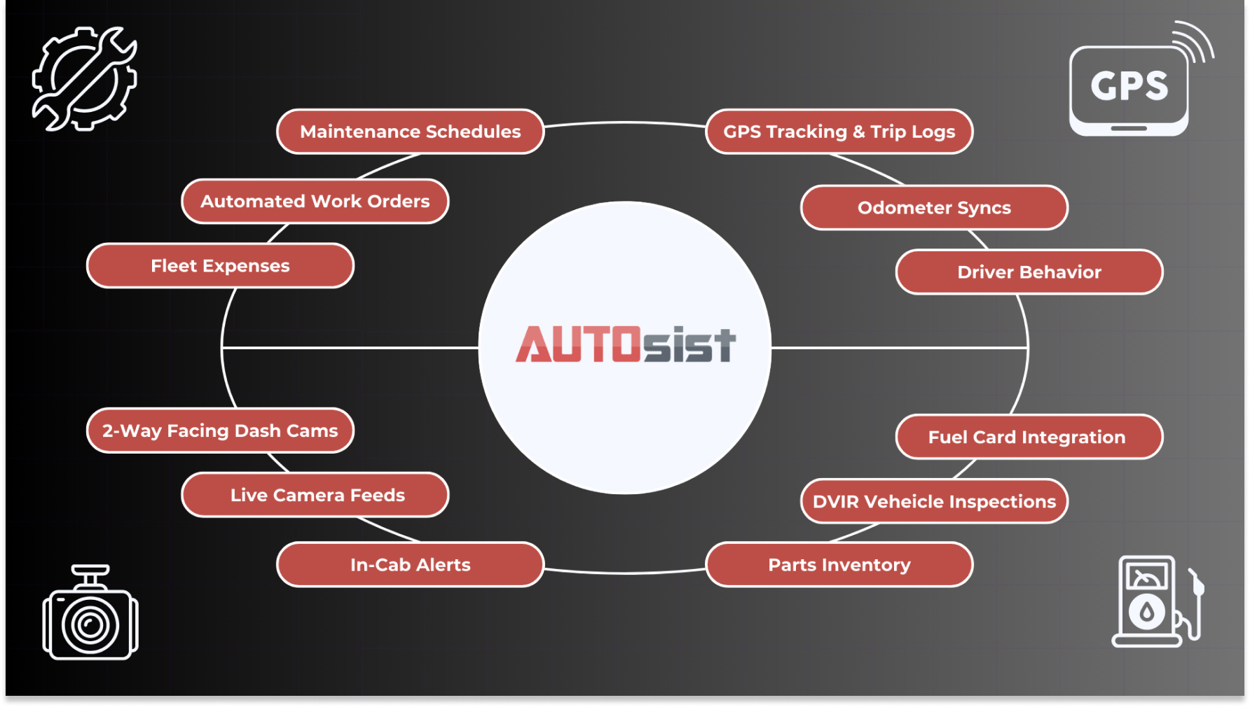 AUTOsist Fleet Management Software Top 10 Features