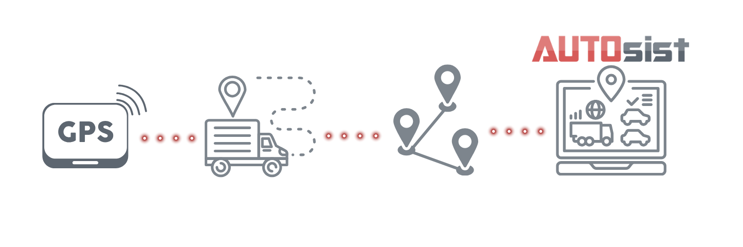 AUTOsist GPS tracking flow