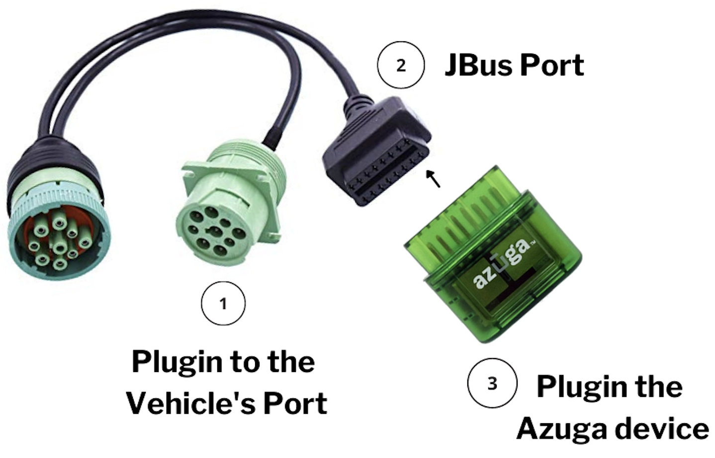 Azuga GPS plug-in system