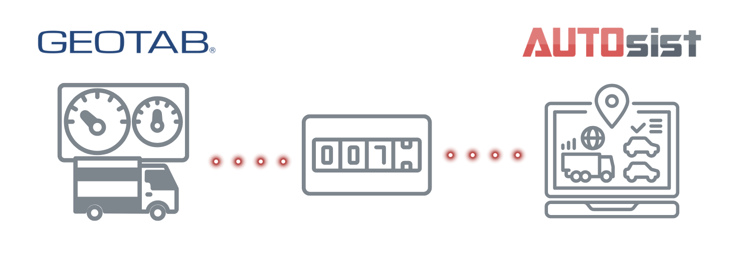 AUTOsist and GEOTAB