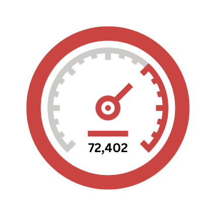 Odometer icon
