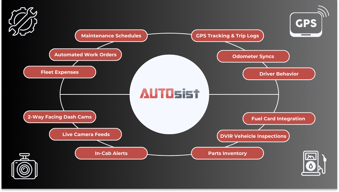 AUTOsist Features Breakdown
