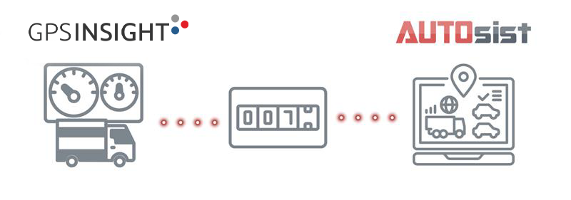 AUTOsist and GPS Insight