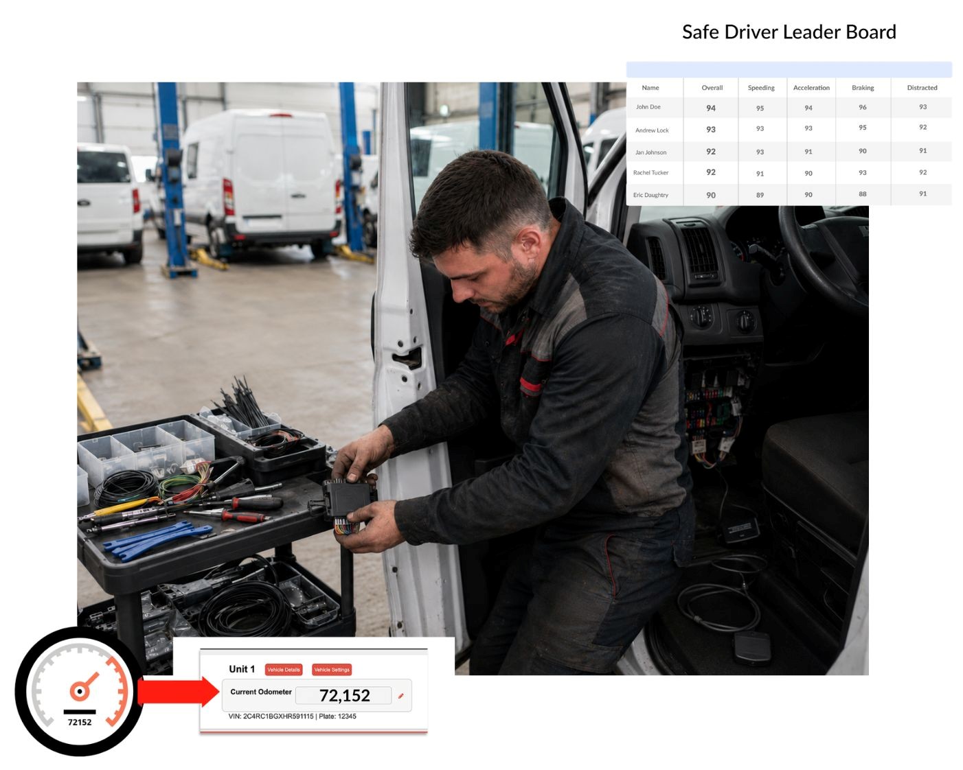 Connect Your Fleet Data and Operate with Confidence