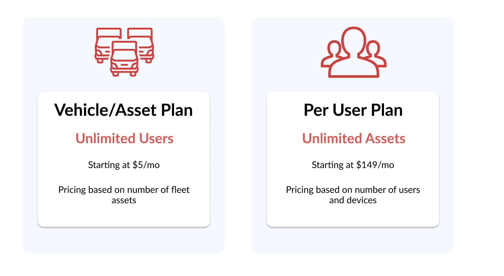 User Plans AUTOsist