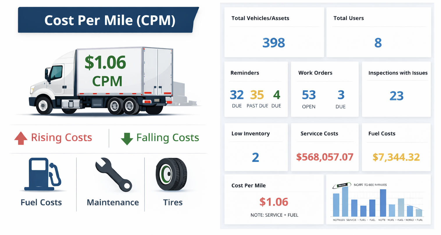 turning fleet data into dashboards & KPIs