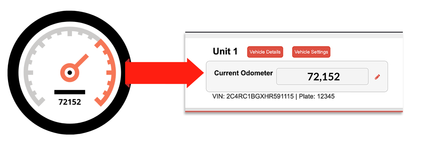 odometer-integration