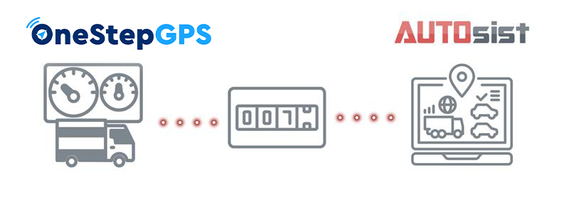 AUTOsist and One Step