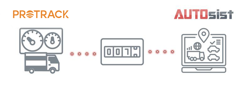 AUTOsist and Protrack