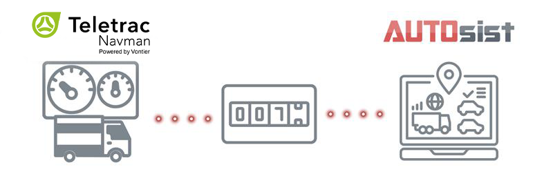 AUTOsist and Teletrac Navman