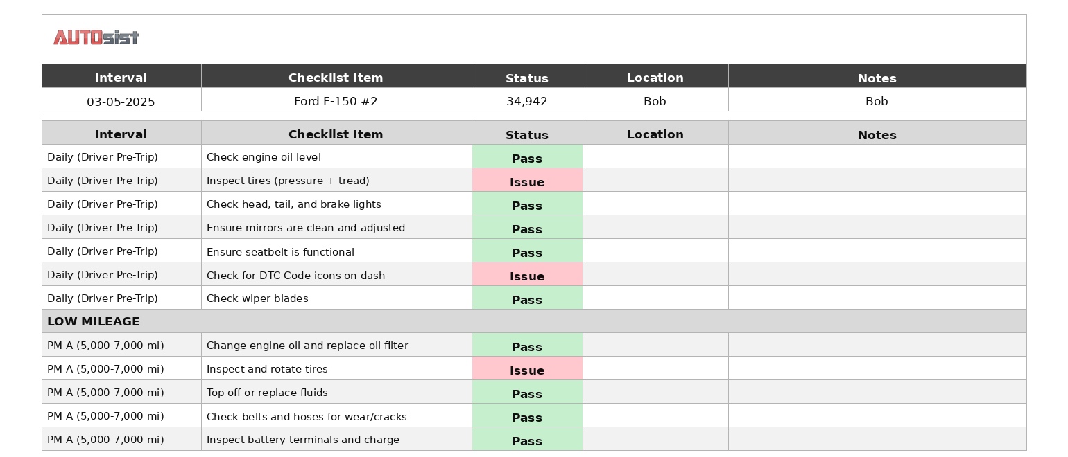 Status field for every service item
