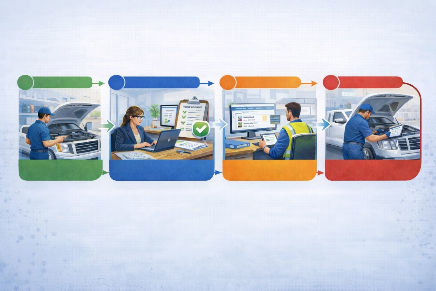 Fleet Work Order Management Process (Step-by-Step)